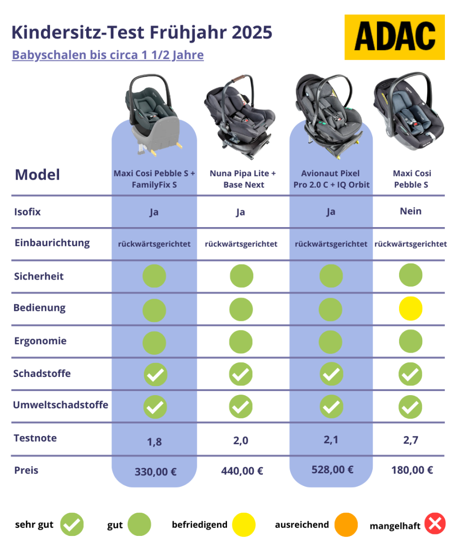 ADAC-Test Frühjahr