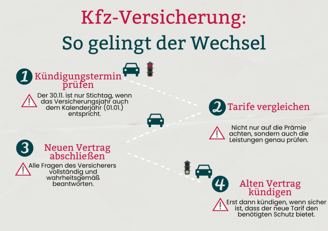 Alles Wichtige zur Kfz-Versicherung: Tipps für einen erfolgreichen Alles Wichtige zur Kfz-Versicherung: Tipps für einen erfolgreichen