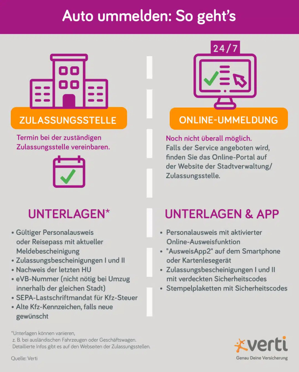 Auto ummelden: Das müssen Sie wissen Verti Auto ummelden: Das müssen Sie wissen Verti