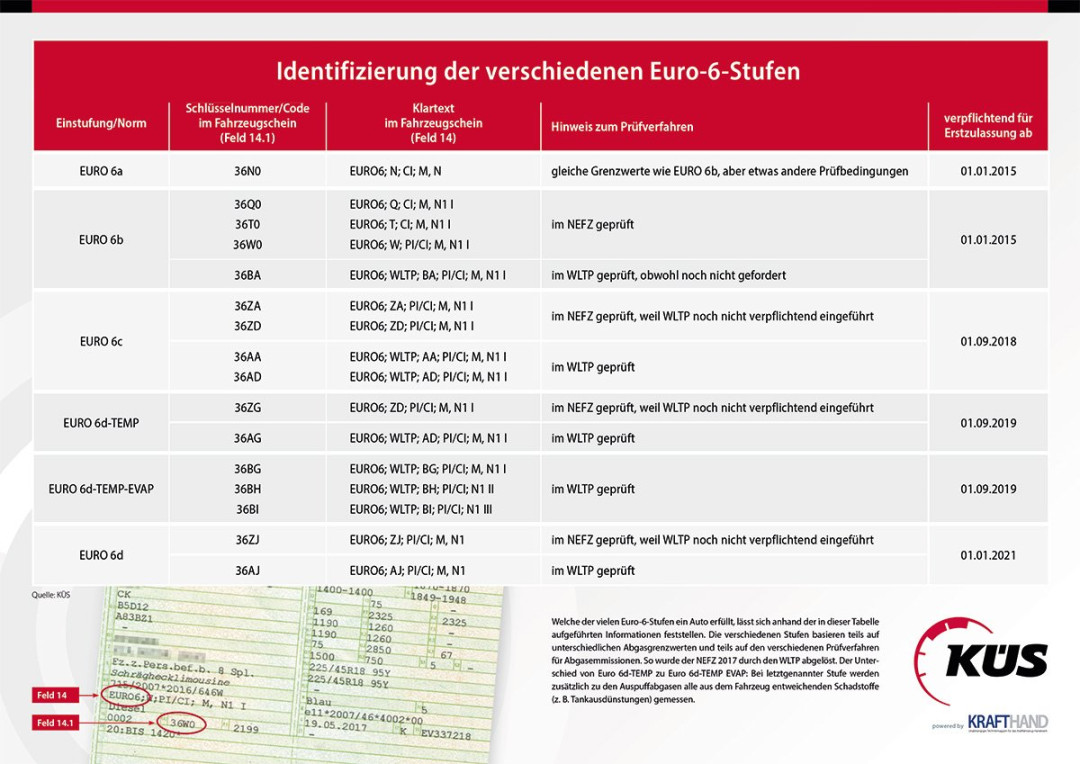 Die Euro--Einstufungen im Überblick - Krafthand Die Euro--Einstufungen im Überblick - Krafthand