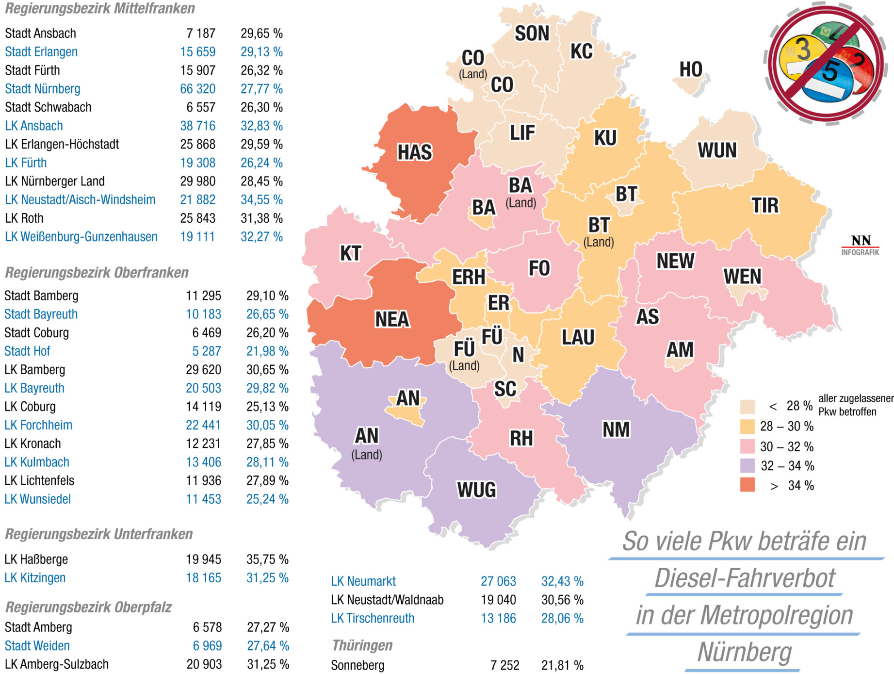 Diesel-Fahrverbot: Jeder dritte Pkw der Region bedroht Diesel-Fahrverbot: Jeder dritte Pkw der Region bedroht