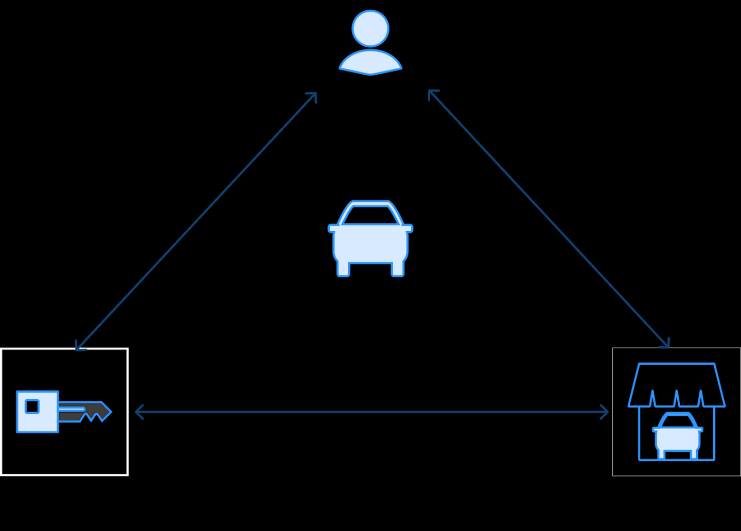 Leasingvertrag für Fahrzeuge: Definition & Vorteile