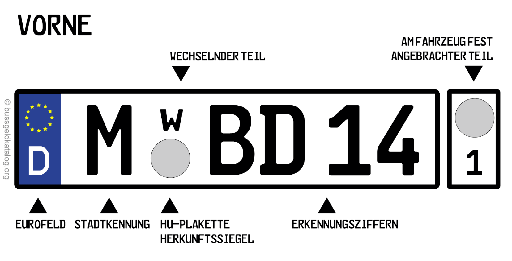 Wechselkennzeichen: Versicherung - Nummernschilder